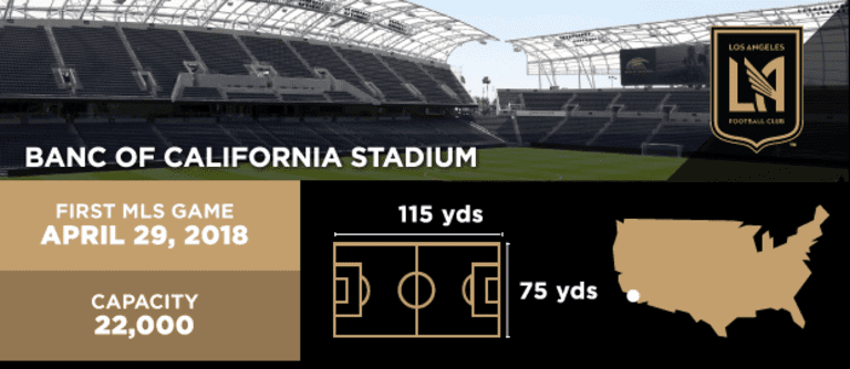 DC United's Audi Field joins this group of MLS stadiums - https://league-mp7static.mlsdigital.net/images/stadium-1.png