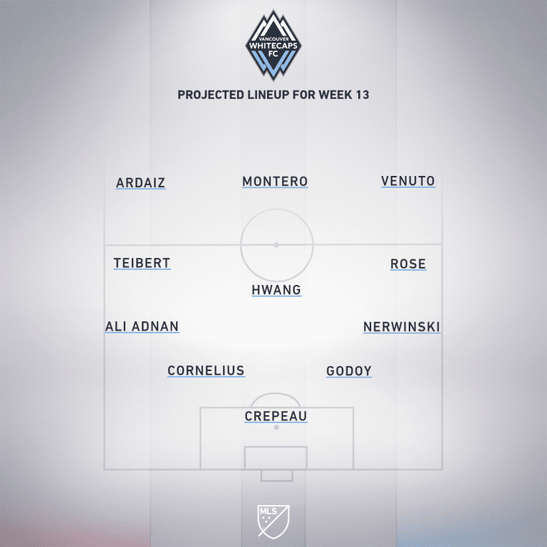 New York Red Bulls vs. Vancouver Whitecaps FC | 2019 MLS Match Preview - Project Starting XI