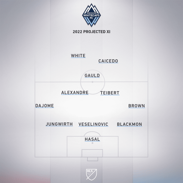 Vancouver Whitecaps - projected XI 2022