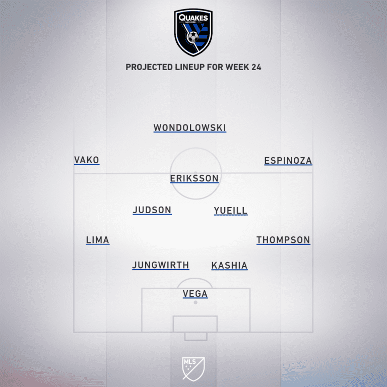 Sporting Kansas City vs. San Jose Earthquakes | 2019 MLS Match Preview - Project Starting XI