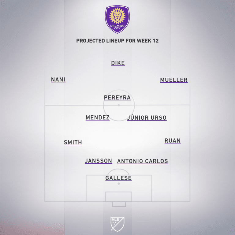 Orlando City SC vs. Chicago Fire FC | 2020 MLS Match Preview - Project Starting XI