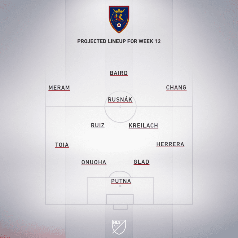 Real Salt Lake vs. Vancouver Whitecaps FC | 2020 MLS Match Preview - Project Starting XI