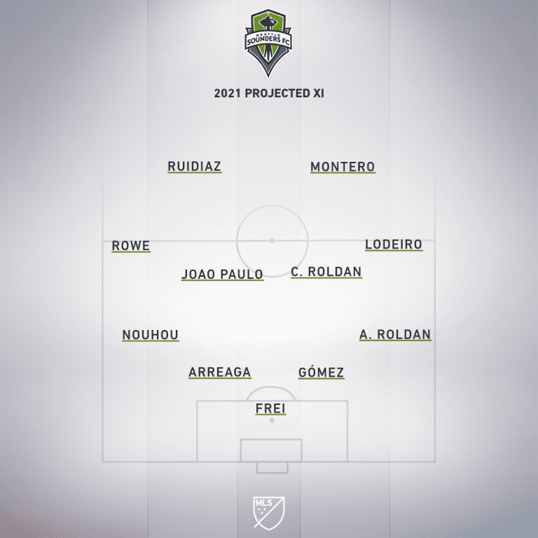 seattle sounders projected xi