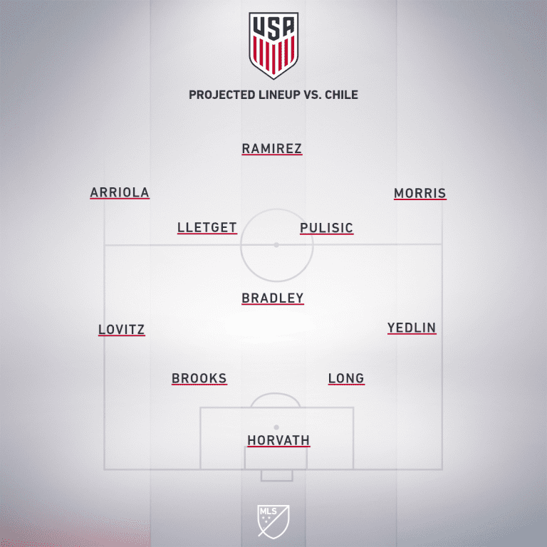 United States vs. Chile | 2019 International Friendly Preview  - Project Starting XI