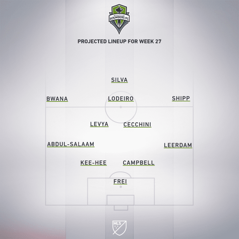Colorado Rapids vs. Seattle Sounders FC | 2019 MLS Match Preview - Project Starting XI