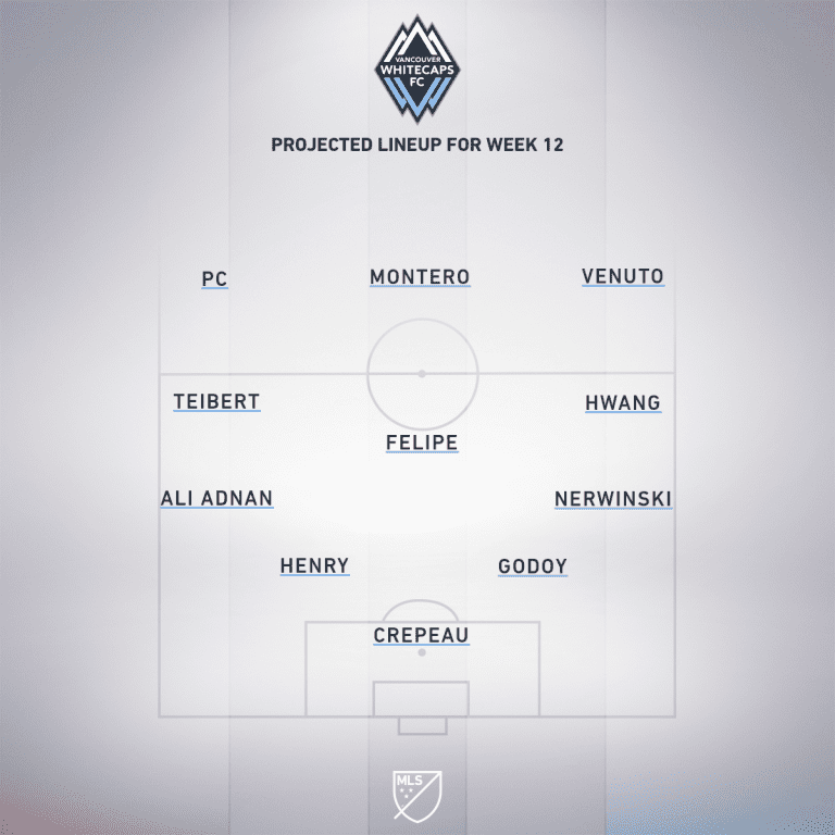 Sporting Kansas City vs. Vancouver Whitecaps FC | 2019 MLS Match Preview - Project Starting XI