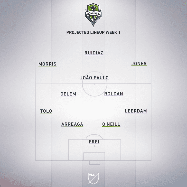 Seattle Sounders FC vs. Chicago Fire FC | 2020 MLS Match Preview - Project Starting XI