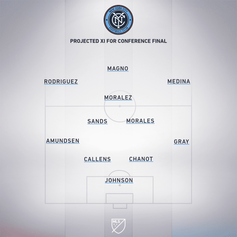 NYC projected XI Conf. Final