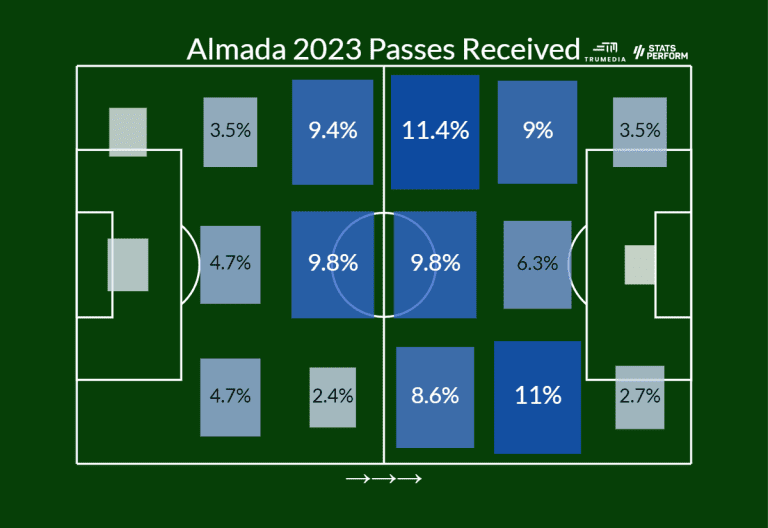 Almada 2023 passes