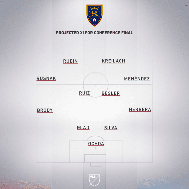 RSL projected XI Conf. Final