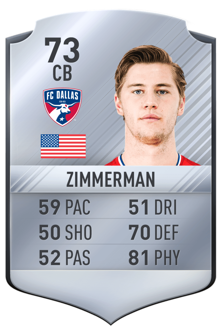 24 Under 24: Check out the players' full FIFA 17 ratings - https://league-mp7static.mlsdigital.net/images/Zimmerman_0.png?null
