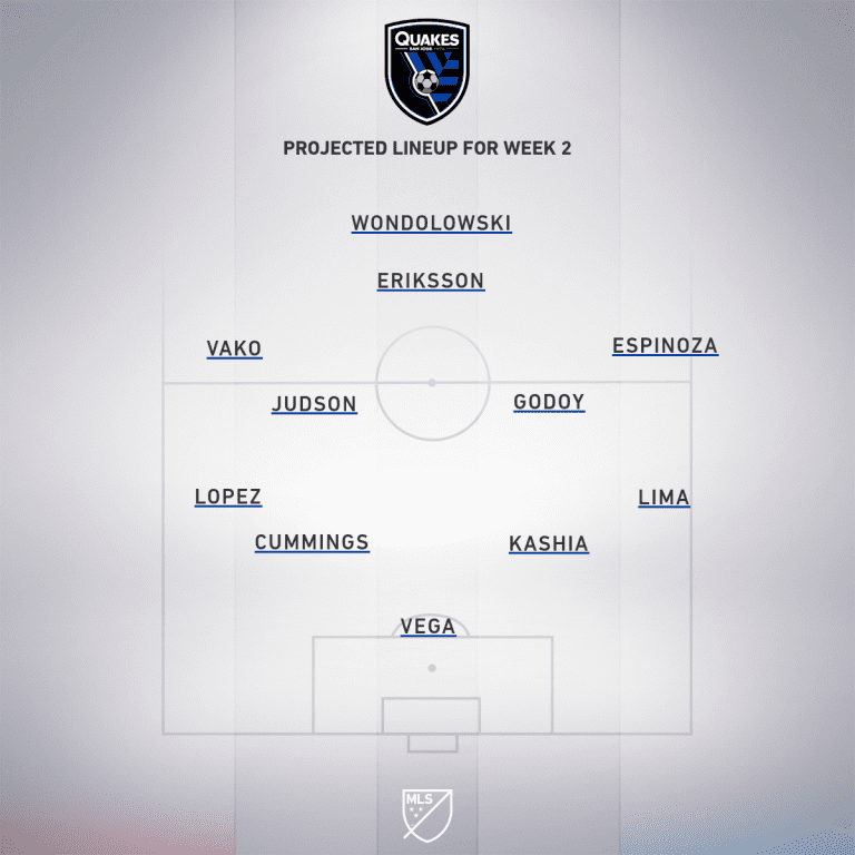 San Jose Earthquakes vs. Minnesota United FC | 2019 MLS Match Preview - Project Starting XI