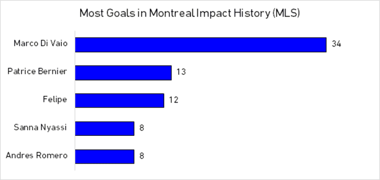 Montreal Impact | 2015 Team Guide - //league-mp7static.mlsdigital.net/mp6/image_nodes/2015/02/mtl-chart.png