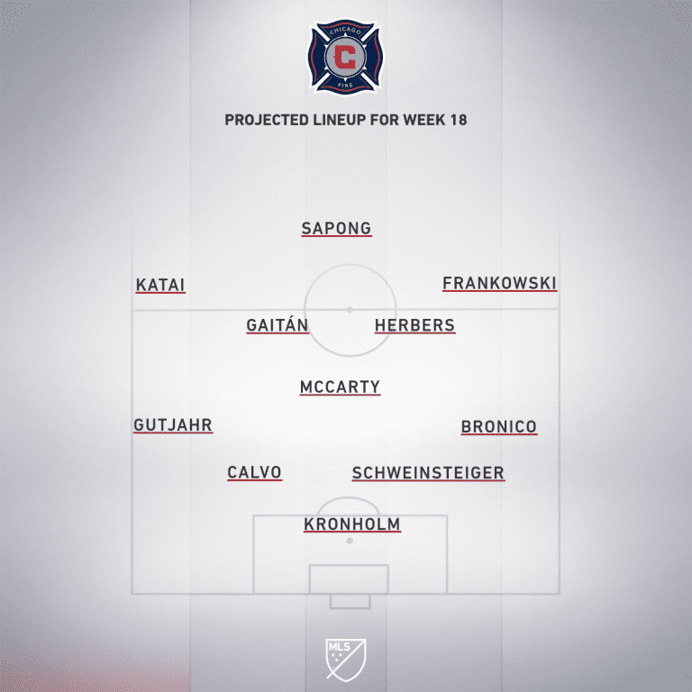 Sporting Kansas City vs. Chicago Fire | 2019 MLS Match Preview - Project Starting XI
