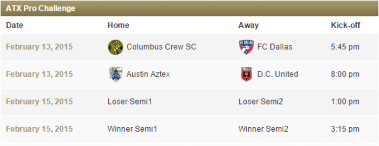 Inaugural ATX Pro Challenge set to begin Friday, featuring Columbus Crew SC, FC Dallas, DC United -