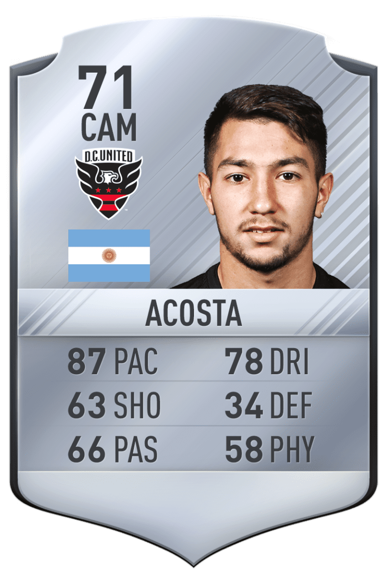 24 Under 24: Check out the players' full FIFA 17 ratings - https://league-mp7static.mlsdigital.net/images/Acosta_0.png?null