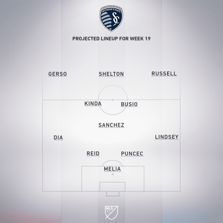 Chicago Fire FC vs. Sporting Kansas City | 2020 MLS Match Preview - Project Starting XI