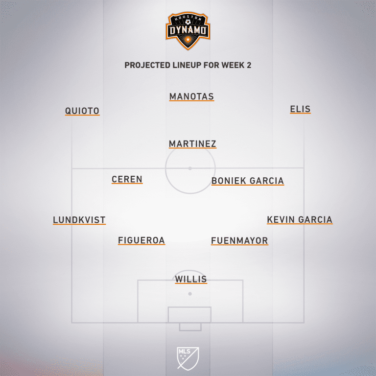 Houston Dynamo vs. Montreal Impact | 2019 MLS Match Preview - Project Starting XI