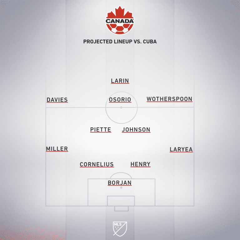Cuba vs. Canada | 2019 Concacaf Nations League Match Preview - Project Starting XI