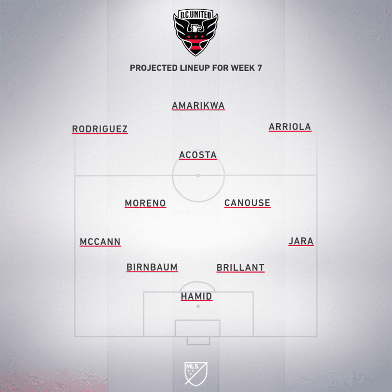 DC United vs. Montreal Impact | 2019 MLS Match Preview - Project Starting XI