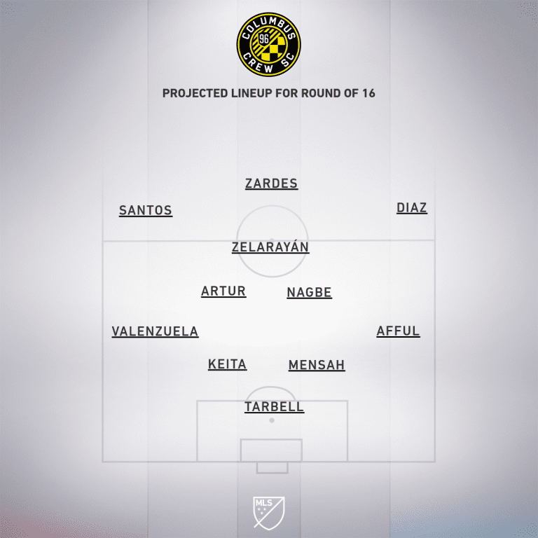 Preview: Columbus Crew SC vs. Minnesota United | MLS is Back Tournament, Round of 16 - Project Starting XI