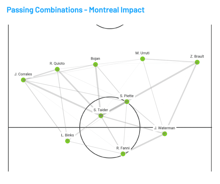 Armchair Analyst: Henry's debut, Vela's golazo, Josef's ACL & more | Full week 1 analysis -