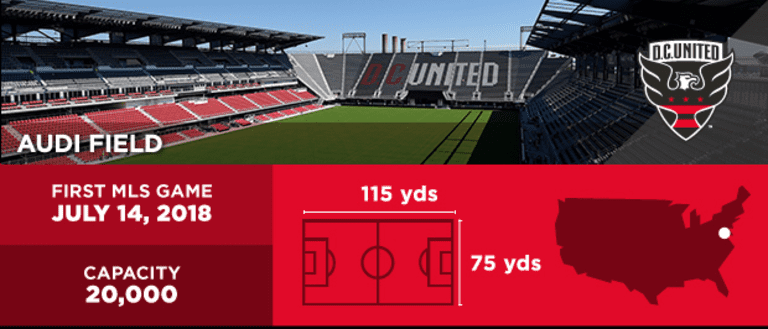 DC United's Audi Field joins this group of MLS stadiums - https://league-mp7static.mlsdigital.net/images/stadium-1-audi_0.png