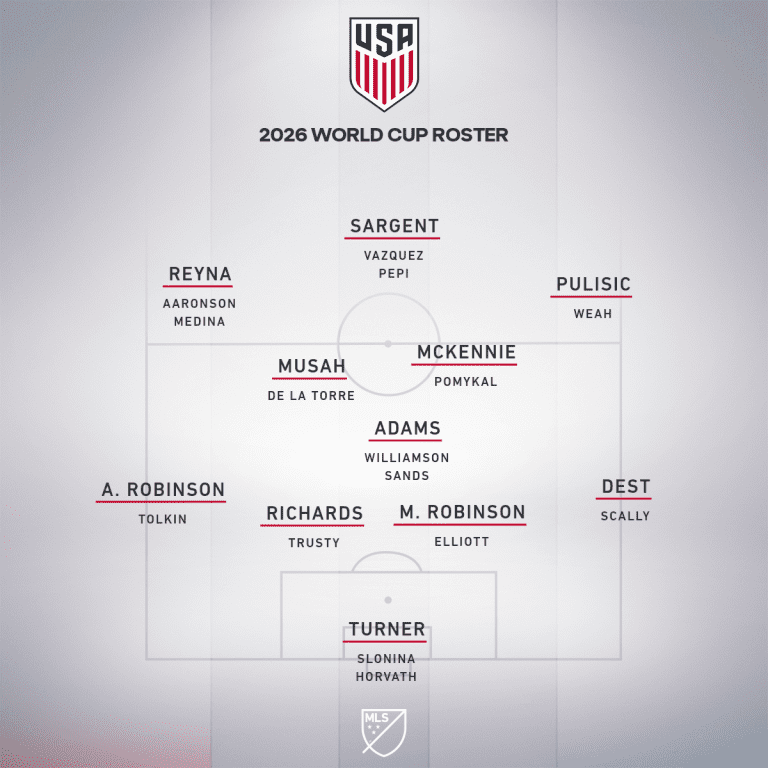Doyle - USMNT way-early 2026 roster prediction