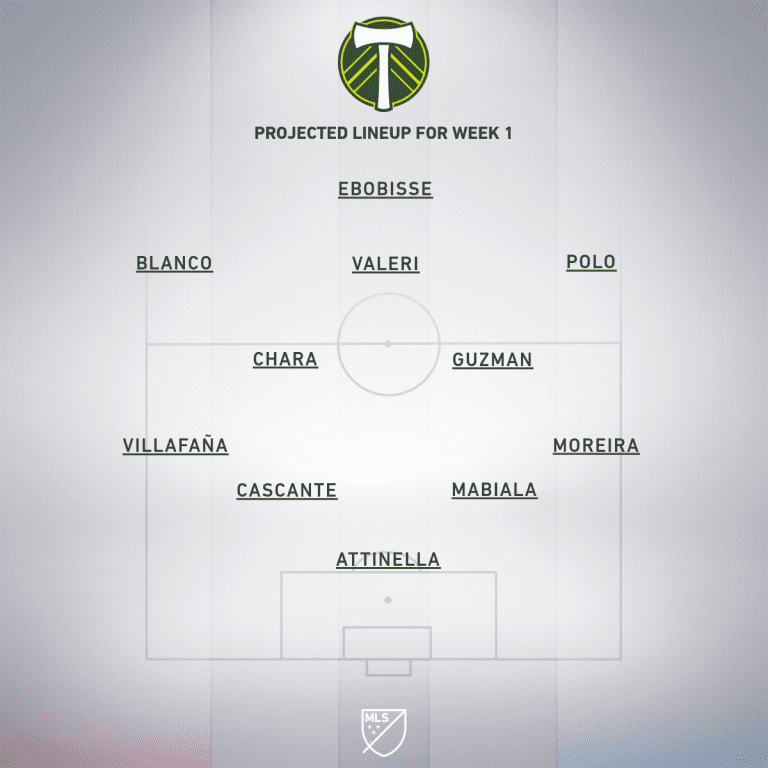 Colorado Rapids vs. Portland Timbers | 2019 MLS Match Preview - Project Starting XI