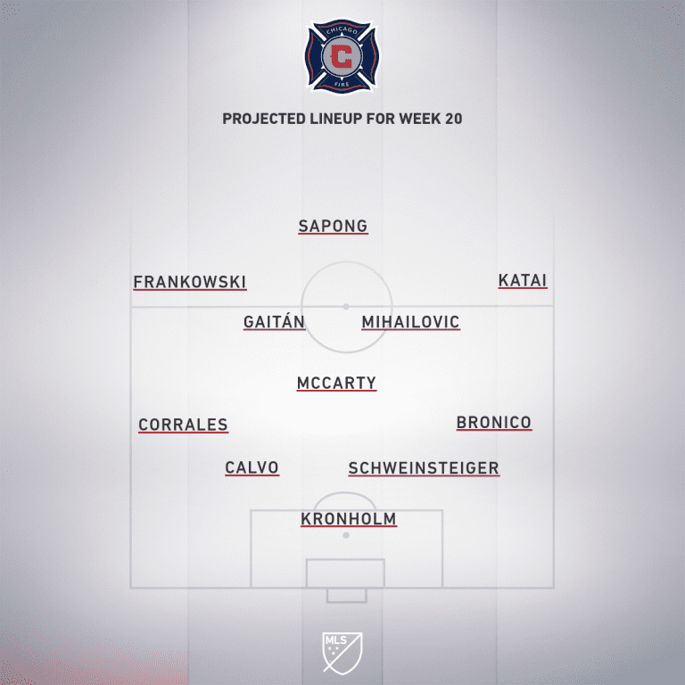 Chicago Fire vs. Columbus Crew SC | 2019 MLS Match Preview - Project Starting XI