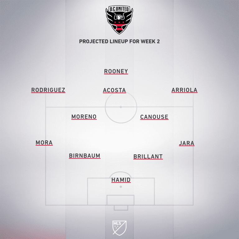 New York City FC vs. D.C. United | 2019 MLS Match Preview - Project Starting XI