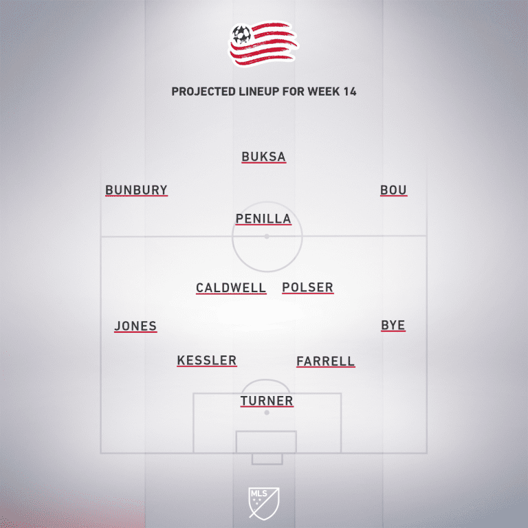 DC United vs. New England Revolution | 2020 MLS Match Preview - Project Starting XI