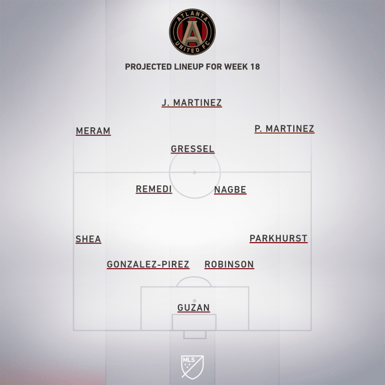 Chicago Fire vs. Atlanta United | 2019 MLS Match Preview - Project Starting XI
