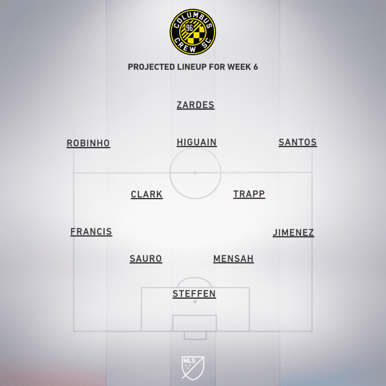 Columbus Crew SC vs. New England Revolution | 2019 MLS Match Preview  - Project Starting XI