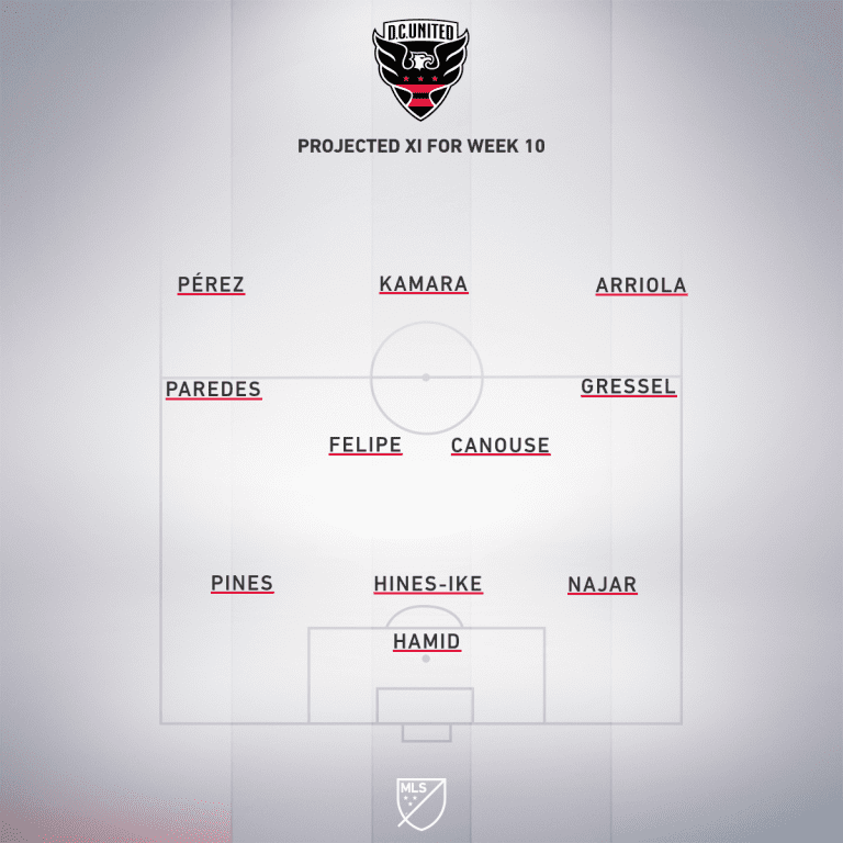 DC projected XI Week 10