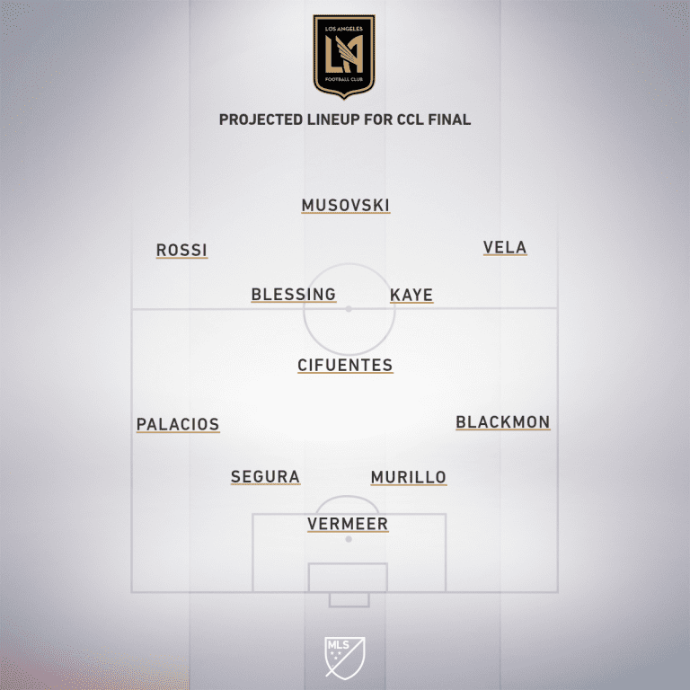 LAFC vs. Tigres UANL | Concacaf Champions League Preview - Project Starting XI