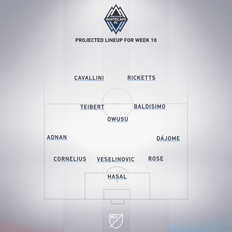 Vancouver Whitecaps FC vs. Toronto FC | 2020 MLS Match Preview - Project Starting XI