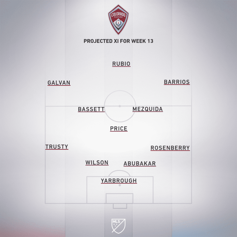 COL projected XI Week 13