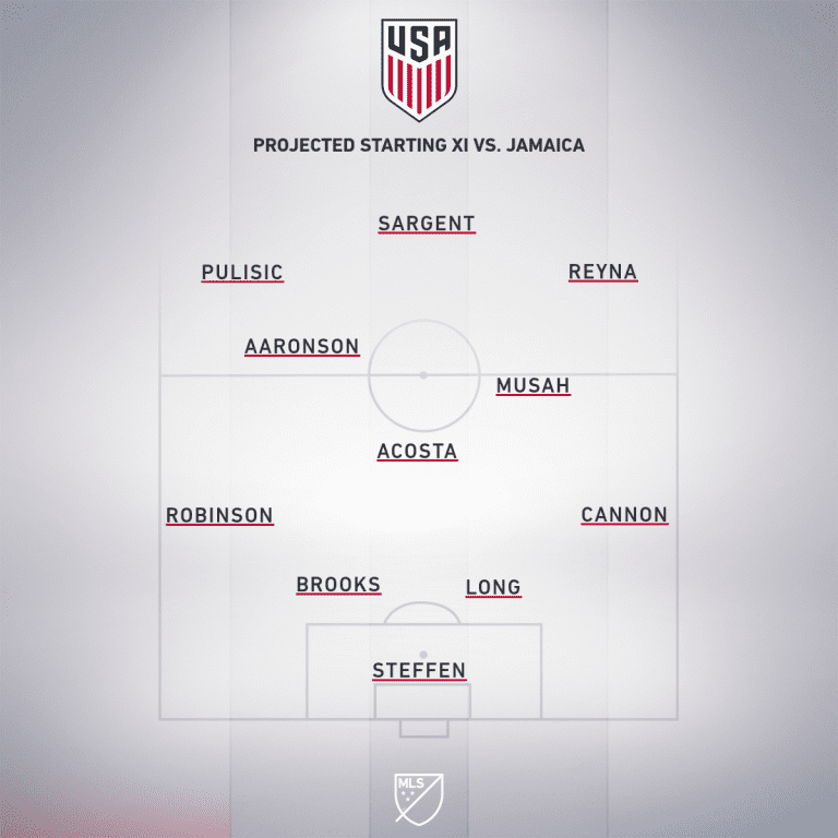 USA vs. Jamaica | How to watch, stream and follow | 2021 International Friendly - Project Starting XI