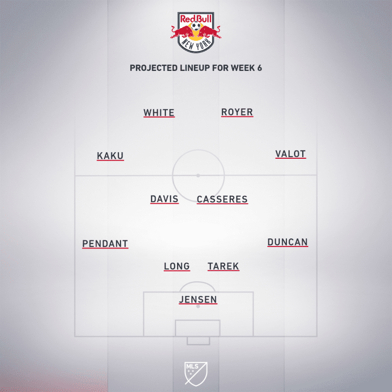 New York Red Bulls vs. New York City FC | 2020 MLS Match Preview - Project Starting XI