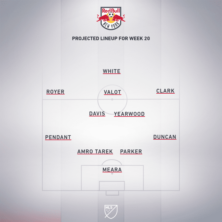 Chicago Fire FC vs. New York Red Bulls | 2020 MLS Match Preview - Project Starting XI