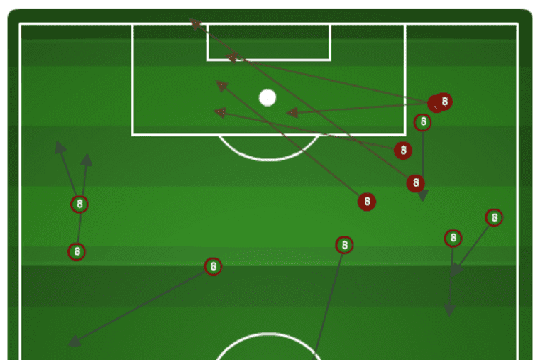 Armchair Analyst: Three things we learned from Juan Agudelo and the Revs drawing first blood -