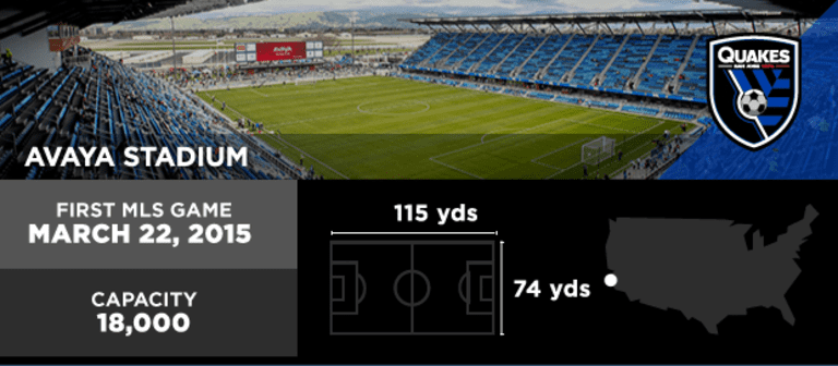 2018 MLS Stadiums: Everything you need to know about every league venue - https://league-mp7static.mlsdigital.net/images/stadium-5.png