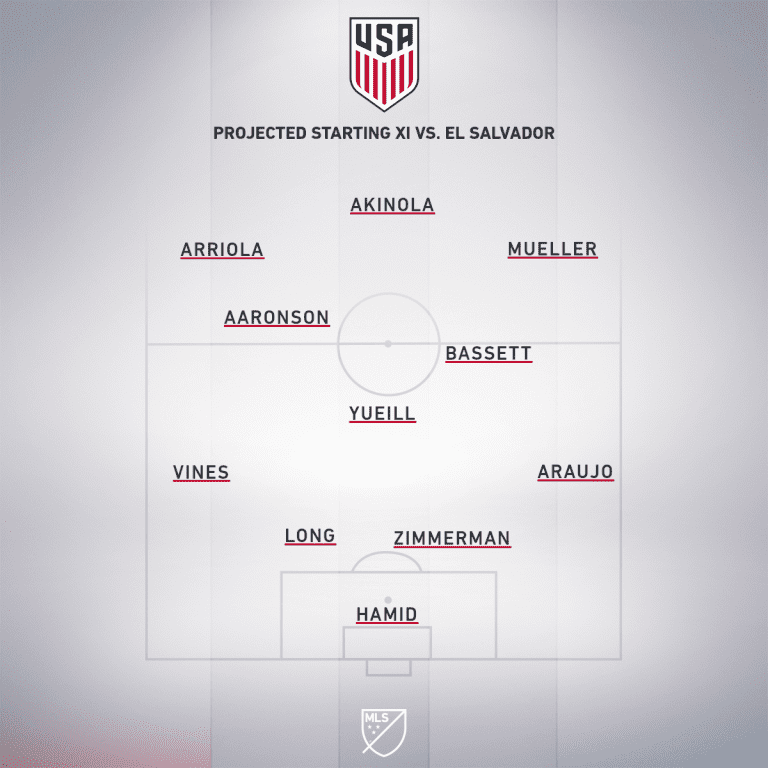 USA vs. El Salvador | How to watch, stream and follow | 2020 International Friendly - Project Starting XI