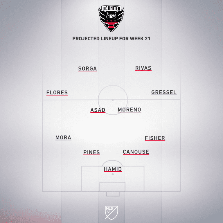 DC United vs. Columbus Crew SC | 2020 MLS Match Preview - Project Starting XI