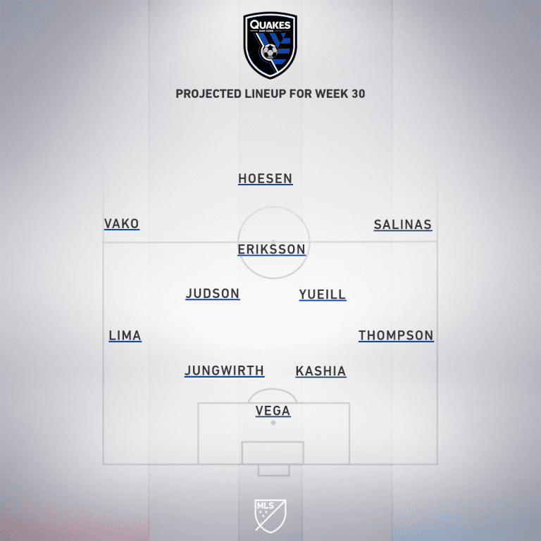 San Jose Earthquakes vs. Seattle Sounders | 2019 MLS Match Preview - Project Starting XI