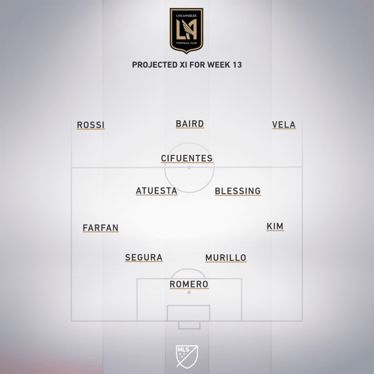 LAFC projected XI Week 13