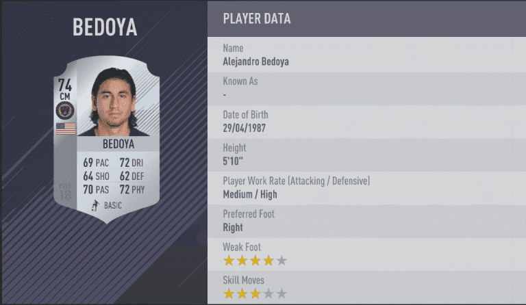 EA SPORTS FIFA 18: Here are the top five ranked players from each MLS team - https://league-mp7static.mlsdigital.net/images/PHIBedoyaFIFA18.jpg?bfQtFfUAoiZqsX7Ycbxy8yCOjl7LZa3H