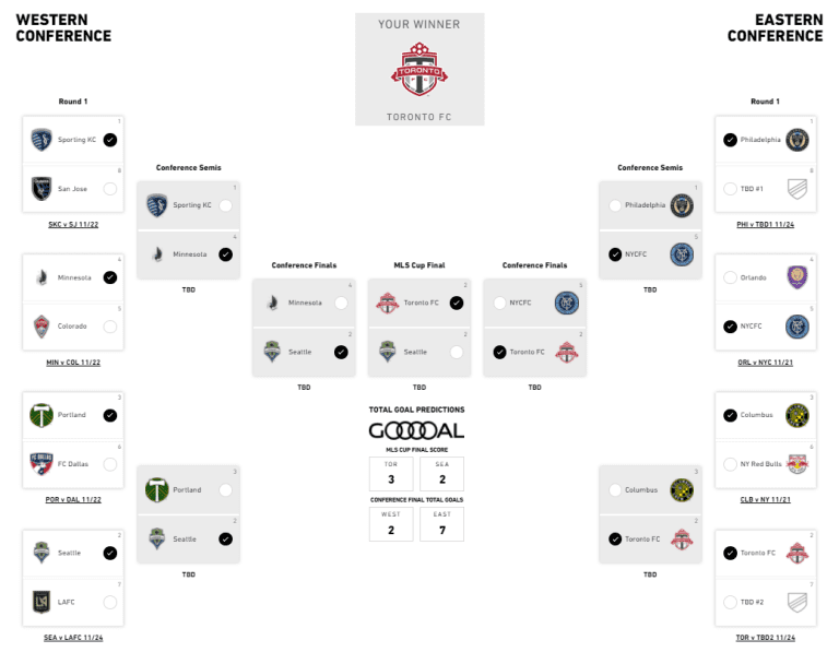 MLSsoccer.com personalities pick the Audi 2020 MLS Cup Playoffs - https://league-mp7static.mlsdigital.net/images/doyle%20bracket.PNG
