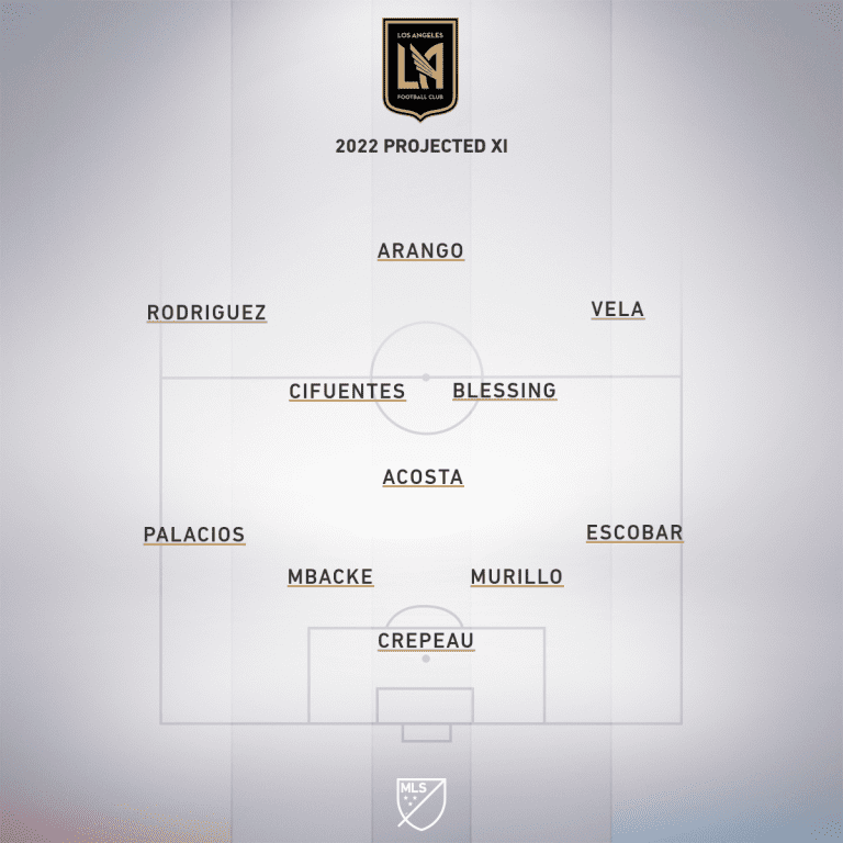 LAFC - projected XI 2022